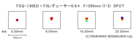 タカハシ F3レデューサー0.6X<KA38581>【在庫あり】 ネイチャー