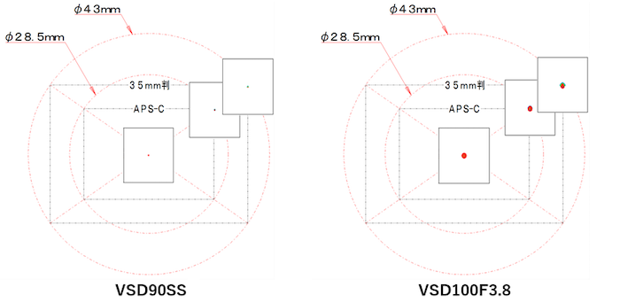 VSD90SS