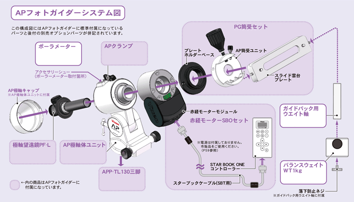 Vixen(ビクセン) AP赤道儀システム図