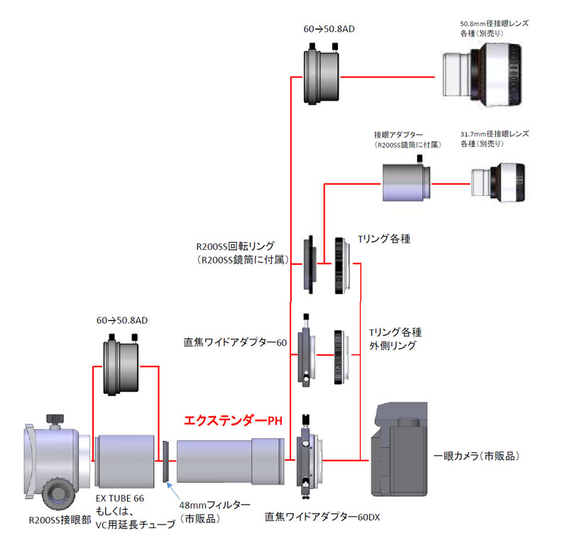 ビクセン エクステンダーPH キット[37238]【7月31日より出荷再開