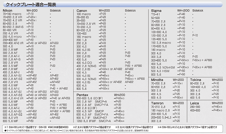 ウィンバリー P-50 (WH200用プレート) ネイチャーショップKYOEI