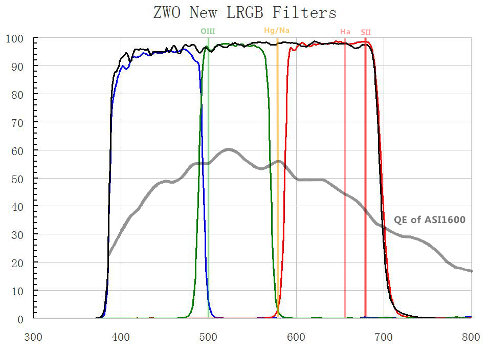 ZWO New LRGB フィルターセット 1.25” ネイチャーショップKYOEI